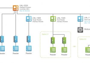 Lenel 1100 Wiring Diagram Lenel Wiring Diagram Wiring Diagram Repair Guides