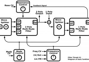 Lenel 2220 Wiring Diagram with Sweep and Frequency Modulation Circuit Diagram Tradeoficcom Lenel 2220 Wiring Diagram with Sweep and Frequency Modulation Circuit Diagram Tradeoficcom