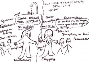 Les Paul 50's Wiring Diagram Bible Study Pictures Responding to Life and P M S Les Paul 50's Wiring Diagram Bible Study Pictures Responding to Life and P M S