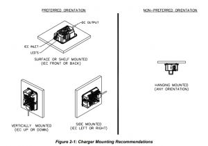 Lester Battery Charger Wiring Diagram How to Wire Your New lester Summit Series Ii Golf Cart