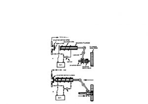 Lever Action Starter solenoid Wiring Diagram Figure 6 Shift Plunger