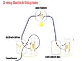 Leviton 3 Way Dimmer Switch Wiring Diagram Leviton Smart Switch 3 Way Wiring Diagram Dimmer Light H with Pilot