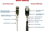 Lightning Cable Wiring Diagram iPhone Cable Wiring Diagram Schema Diagram Database