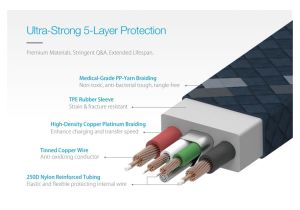 Lightning Cable Wiring Diagram iPhone Cable Wiring Diagram Schema Diagram Database Lightning Cable Wiring Diagram iPhone Cable Wiring Diagram Schema Diagram Database