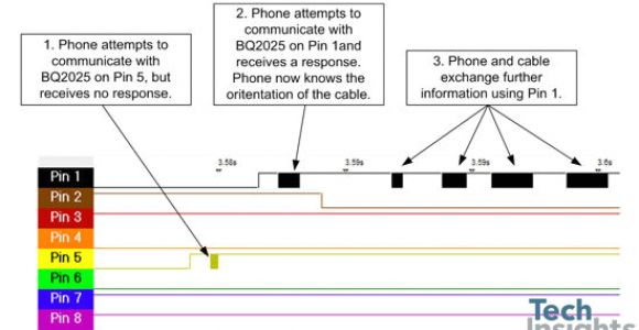 Lightning Cable Wiring Diagram Systems Analysis Of the Apple Lightning to Usb Cable Techinsights