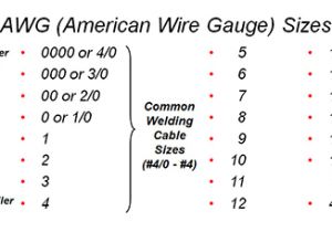 Lincoln 225 Welder Wiring Diagram Selecting the Proper Size Welding Cables