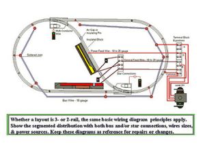 Lionel Train Wiring Diagram E Train the Online Magazine Of the Train Collectors association