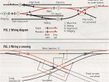 Lionel Train Wiring Diagram Wiring A Switching Layout Track Model Railway Track Plans Model