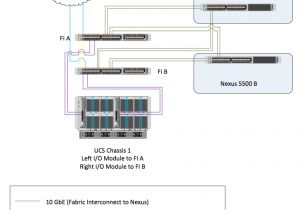Lionel Ucs Wiring Diagram Ucs Wiring Diagram Wiring Diagram Operations Lionel Ucs Wiring Diagram Ucs Wiring Diagram Wiring Diagram Operations