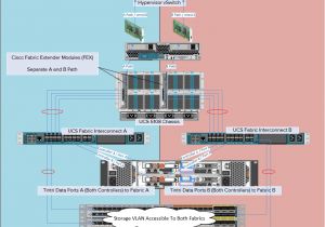 Lionel Ucs Wiring Diagram Ucs Wiring Diagram Wiring Diagram Operations Lionel Ucs Wiring Diagram Ucs Wiring Diagram Wiring Diagram Operations