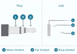 Lippert Stabilizer Jack Switch Wiring Diagram Wiring Diagram for Jack Wiring Diagrams Site
