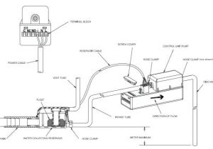 Little Giant Pump Wiring Diagram Condensate Pump Wiring Diagram Wiring Diagram View Little Giant Pump Wiring Diagram Condensate Pump Wiring Diagram Wiring Diagram View