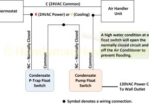 Little Giant Pump Wiring Diagram How to Replace A Broken Air Conditioner Condensate Pump