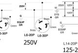 Loc Wiring Diagram 50 Amp Twist Lock Plug Wiring Diagram New 50 Amp Twist Lock Wiring