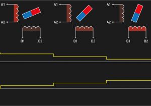 Longs Stepper Motor Wiring Diagram How Accurate is Microstepping Really Hackaday
