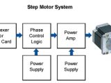 Longs Stepper Motor Wiring Diagram Stepper Motor Basics