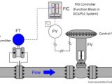 Loop Wiring Diagram Block Diagram Valve Control System Wiring Diagram Post Loop Wiring Diagram Block Diagram Valve Control System Wiring Diagram Post