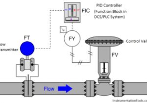 Loop Wiring Diagram Block Diagram Valve Control System Wiring Diagram Post