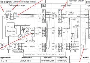 Loop Wiring Diagram Logic Diagram Instrumentation Wiring Diagrams Loop Wiring Diagram Logic Diagram Instrumentation Wiring Diagrams