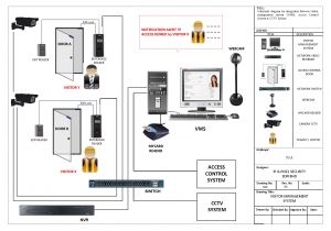 Lorex Security Camera Wiring Diagram Security Wiring Diagrams Wiring Diagram Database Lorex Security Camera Wiring Diagram Security Wiring Diagrams Wiring Diagram Database
