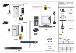 Lorex Security Camera Wiring Diagram Security Wiring Diagrams Wiring Diagram Database