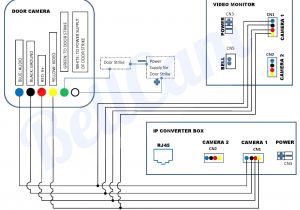 Lorex Security Camera Wiring Diagram Wiring Camera Diagram Security Sc21a Wiring Diagram Schema Lorex Security Camera Wiring Diagram Wiring Camera Diagram Security Sc21a Wiring Diagram Schema
