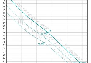 Lowara Pump Wiring Diagram Flygt N Technology Pump N 3301 Xylem Us Xylem Uk