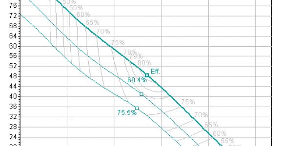 Lowara Pump Wiring Diagram Flygt N Technology Pump N 3301 Xylem Us Xylem Uk