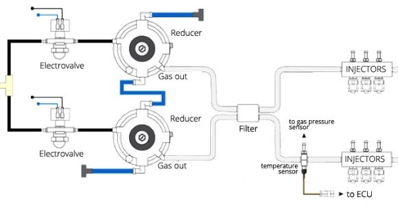Lpg Gas Conversion Wiring Diagram Lpg Reducer Vaporizer Regulator Installation Guidelines Lpgshop