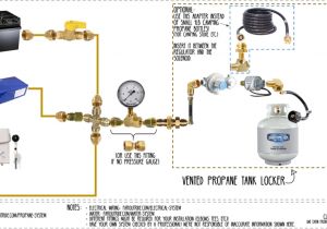 Lpg Gas Conversion Wiring Diagram Propane Build Guide for Diy Van Conversion Faroutride