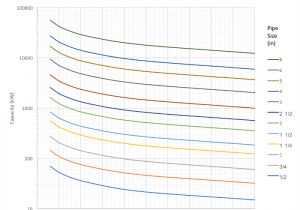 Lpg Gas Conversion Wiring Diagram Propane Gas Pipe Sizing