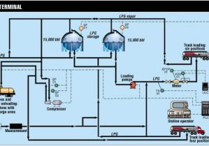 Lpg Gas Conversion Wiring Diagram U S Lpg Pipeline Begins Deliveries to Pemex Terminal Oil Gas