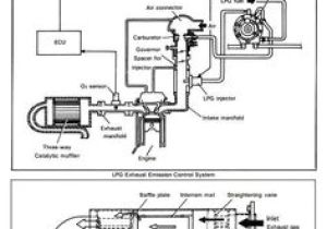 Lpg Wiring Diagram Pdf 79 Best toyota Industrial Manuals Images In 2017 toyota Circuit Lpg Wiring Diagram Pdf 79 Best toyota Industrial Manuals Images In 2017 toyota Circuit