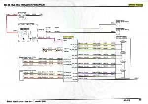 Lr3 Trailer Wiring Diagram Lr3 Trailer Wiring Diagram Best Of Fuse Box Wiring Harness New Lr3