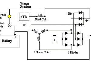 Lucas Acr Alternator Wiring Diagram Lucas Alternator Wiring Schematic Wiring Diagram Centre