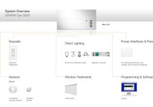 Lutron Grafik Eye 3000 Wiring Diagram Grafik Eye 3000 Wiring Diagram Wiring Diagram Val
