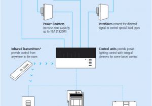Lutron Grafik Eye 3000 Wiring Diagram Grafik Eye 3000 Wiring Diagram Wiring Diagram Val