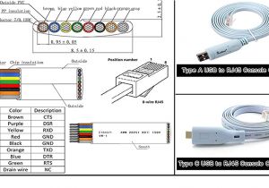 M12 to Rj45 Wiring Diagram Cl 9062 Usb Serial Rj45 Wiring Diagram Free Diagram M12 to Rj45 Wiring Diagram Cl 9062 Usb Serial Rj45 Wiring Diagram Free Diagram