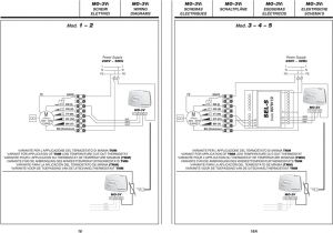 Maestro Ma R Wiring Diagram Manuale Di Installazione Uso E Manutenzione Dei Maestro Ma R Wiring Diagram Manuale Di Installazione Uso E Manutenzione Dei