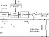 Magnetic Ballast Wiring Diagram Schematic Of the Central Dimming System for Magnetic Ballast Driven