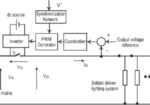 Magnetic Ballast Wiring Diagram Schematic Of the Central Dimming System for Magnetic Ballast Driven