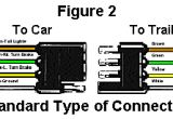 Magnetic towing Lights Wiring Diagram Troubleshoot Trailer Wiring by Color Code