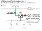 Manual Transfer Switch Wiring Diagram Transfer Switch Testing and Maintenance Guide