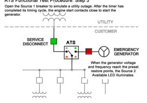 Manual Transfer Switch Wiring Diagram Transfer Switch Testing and Maintenance Guide