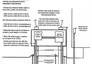 Manufactured Home Electrical Wiring Diagram Mobile Home Wiring Codes Wiring Diagram Files