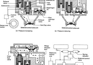 Mark 12 Brake Controller Wiring Diagram Antilock Brake System An Overview Sciencedirect topics Mark 12 Brake Controller Wiring Diagram Antilock Brake System An Overview Sciencedirect topics