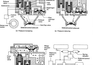 Mark 12 Brake Controller Wiring Diagram Antilock Brake System An Overview Sciencedirect topics