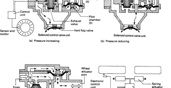 Mark 12 Brake Controller Wiring Diagram Antilock Brake System An Overview Sciencedirect topics