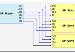 Master Clock System Wiring Diagram Spi Tutorial Serial Peripheral Interface Bus Protocol Basics