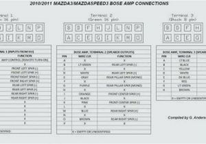 Mazda 3 Bose Amp Wiring Diagram Car Audio Amp Wiring Diagrams Control Fokus Fuse12